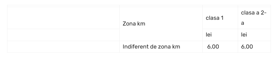 Se scumpește călătoria cu trenul
