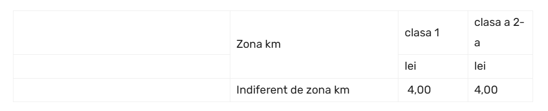 Se scumpește călătoria cu trenul