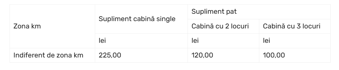 Se scumpește călătoria cu trenul