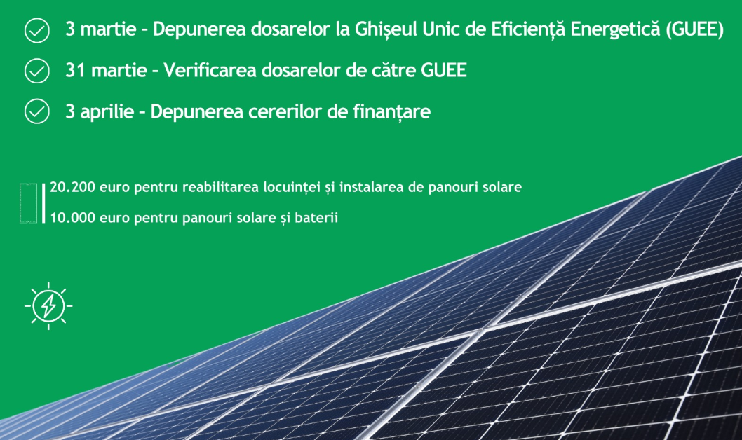 Se prelungește termenul pentru cei care vor vouchere pentru reabilitarea locuințelor și montarea panourilor solare