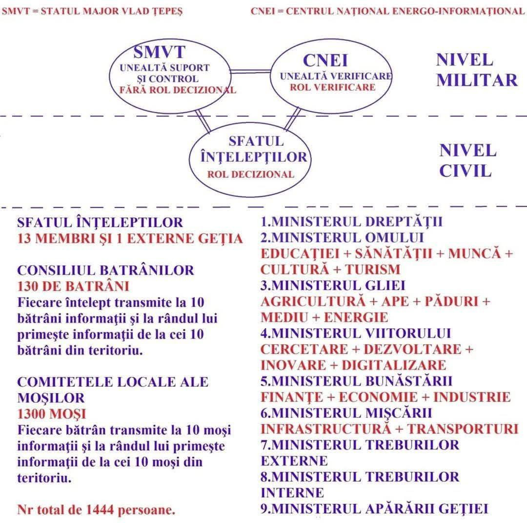 comandamentul Vlad Tepes