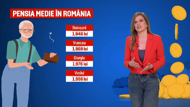 Îmbătrânirea populației ridică tot mai multe provocări economice și sociale. Raportul dintre pensionari și salariați: 8 la 10