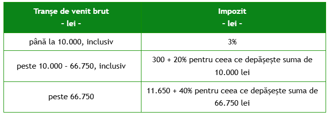 Cum se face plata c&acirc;știgurilor la Loto și cum se impozitează sumele obținute la Loto 6/49, Loto 5/40 și Joker