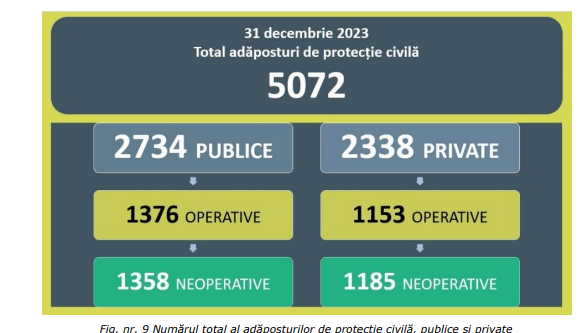 adaposturi civile romania