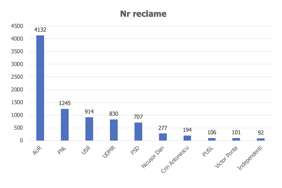 cheltuieli campanie electorala 2025