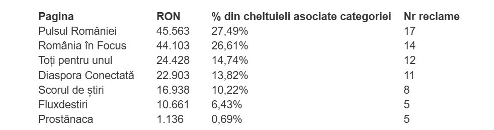Pagini neasumate care fac campanie negativă