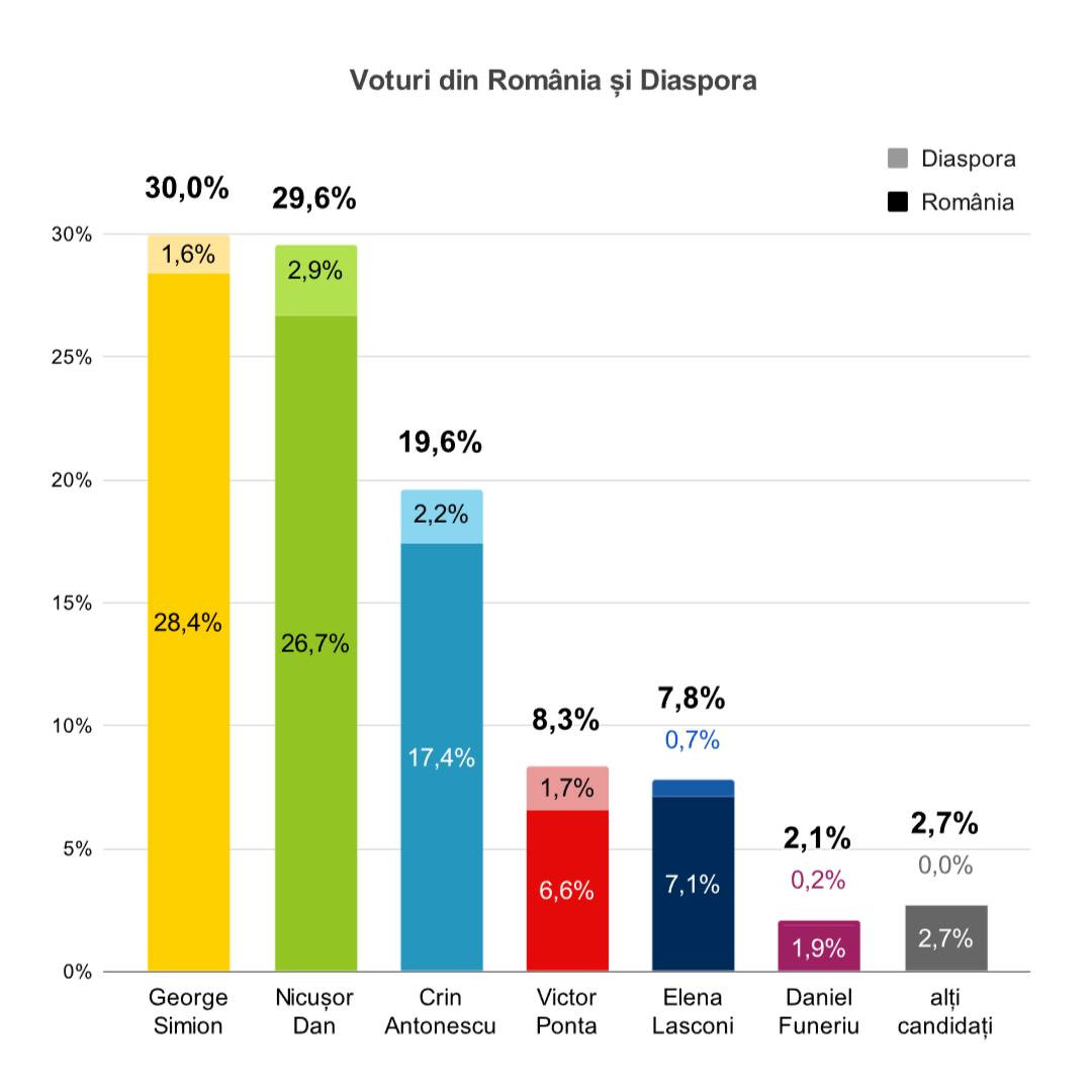 sondaj Noi, cetățenii