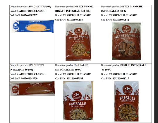 Carrefour retrage de la v&acirc;nzare 12 sortimente de paste