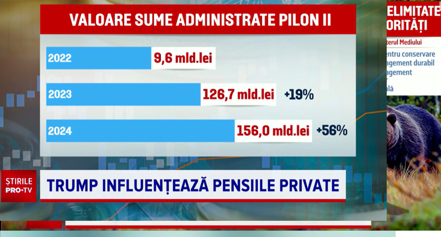 „Pierdere nemarcată”. Ce se întâmplă cu banii din Pilonul II și III în crize. De ce spun specialiștii să nu ne panicăm