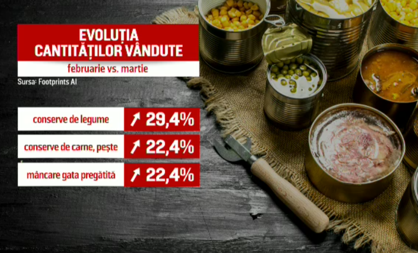 Prețurile ridicate au schimbat comportamentul românilor la cumpărături. Tot mai mulți aleg legume congelate sau conservate