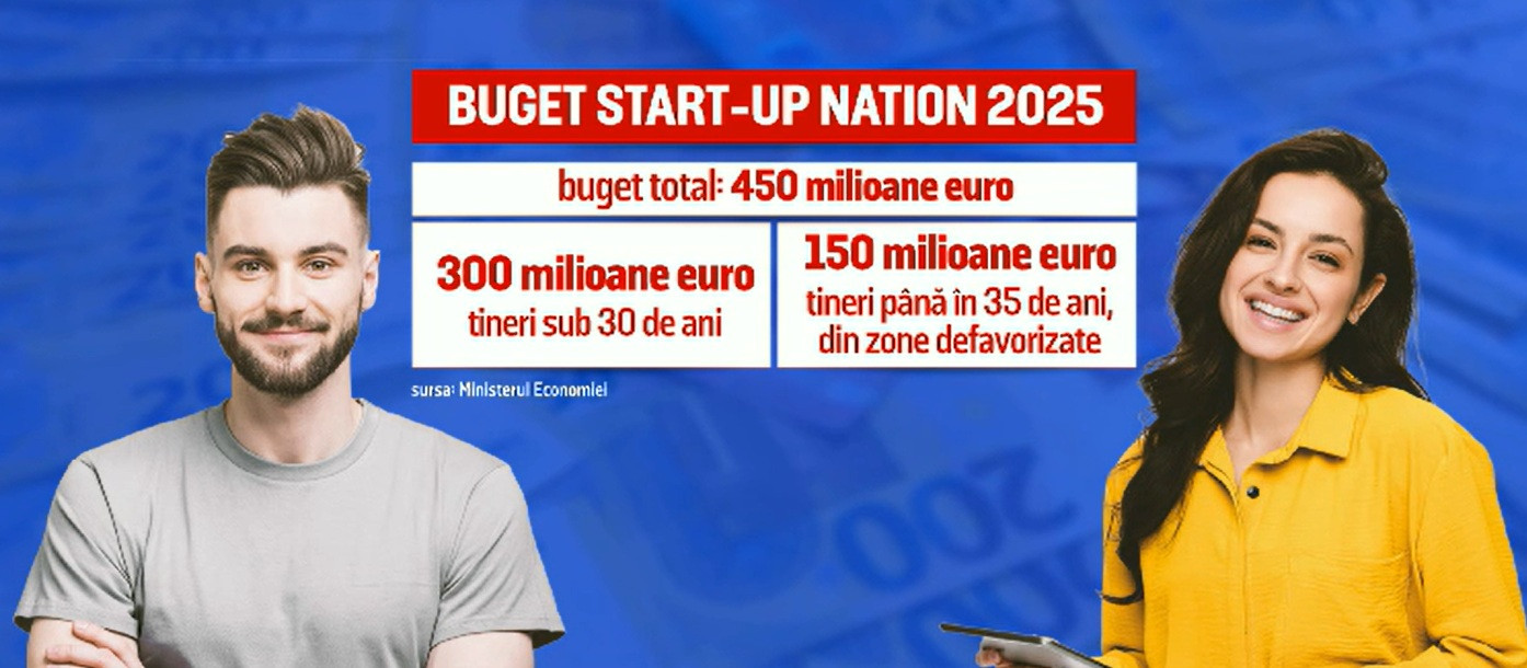 Programul Start-Up Nation 2025 a debutat cu probleme. Ce piedici au întâmpinat tinerii care vor să pornească o afacere