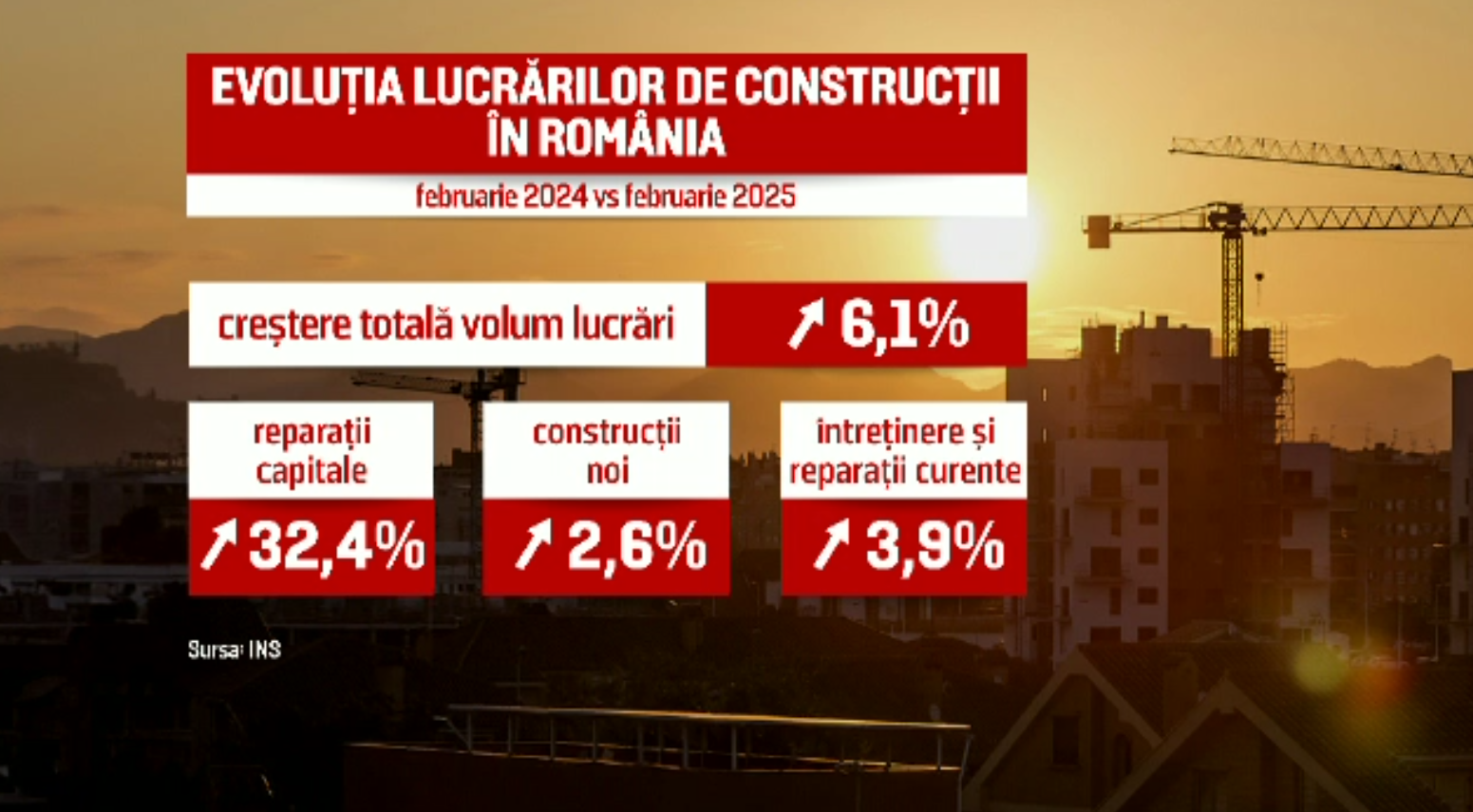 Cererea pentru reparații capitale pentru clădiri a crescut în România. Se pot accesa bani europeni pentru finanțare