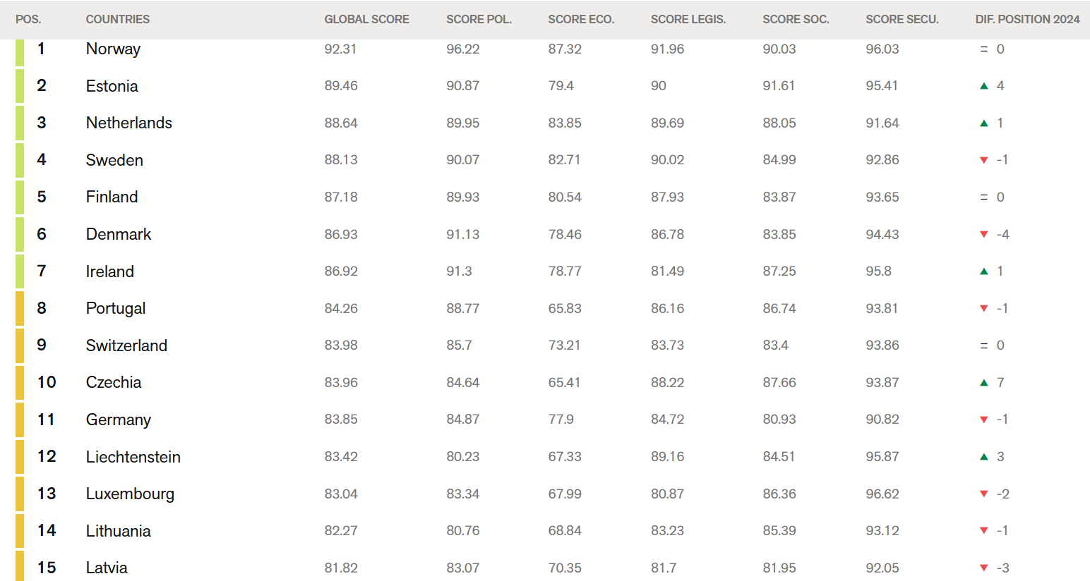 index libertatea presei