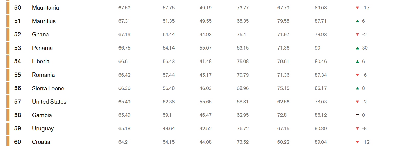 index libertatea presei
