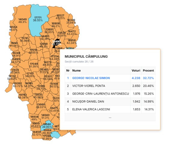 rezultate alegeri prezidentiale Campulung