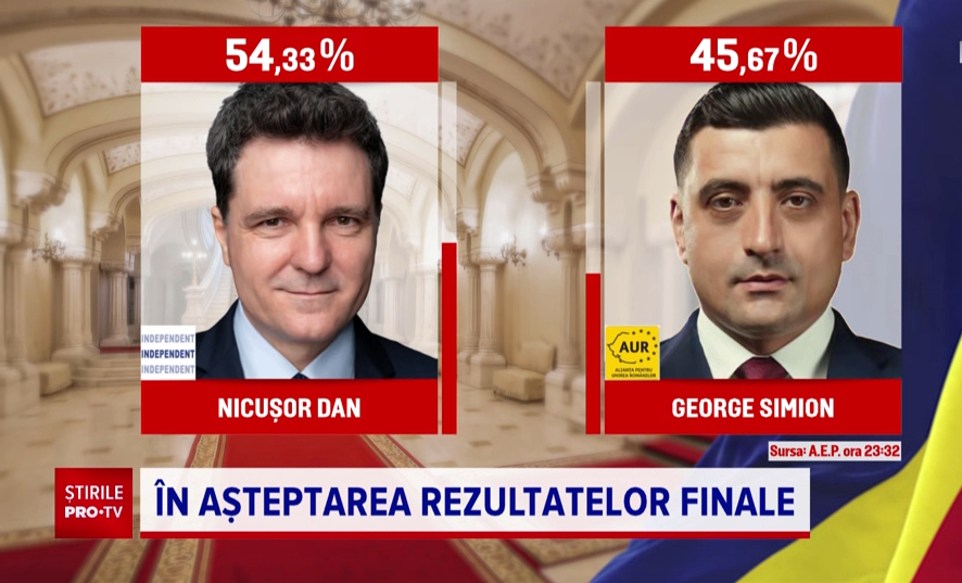 De ce a pierdut George Simion alegerile prezidențiale din 18 mai. Analist politic: ”Știa că este defavorizat în România”