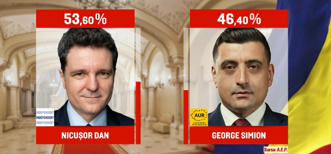 Victoria lui Nicușor Dan în cifre. Cum s-a împărțit diaspora în marea finală prezidențială | HARTĂ