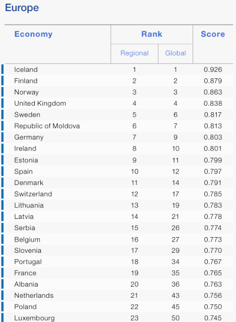 Indicele global al decalajului de gen 2025