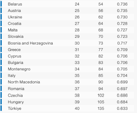 Indicele global al decalajului de gen 2025