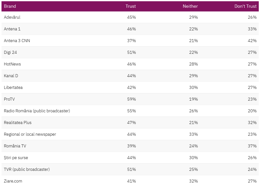 Reuters Institute Digital News Report
