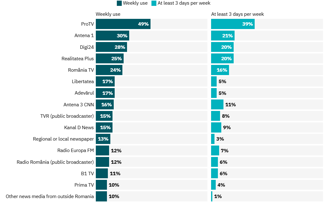 Reuters Institute Digital News Report