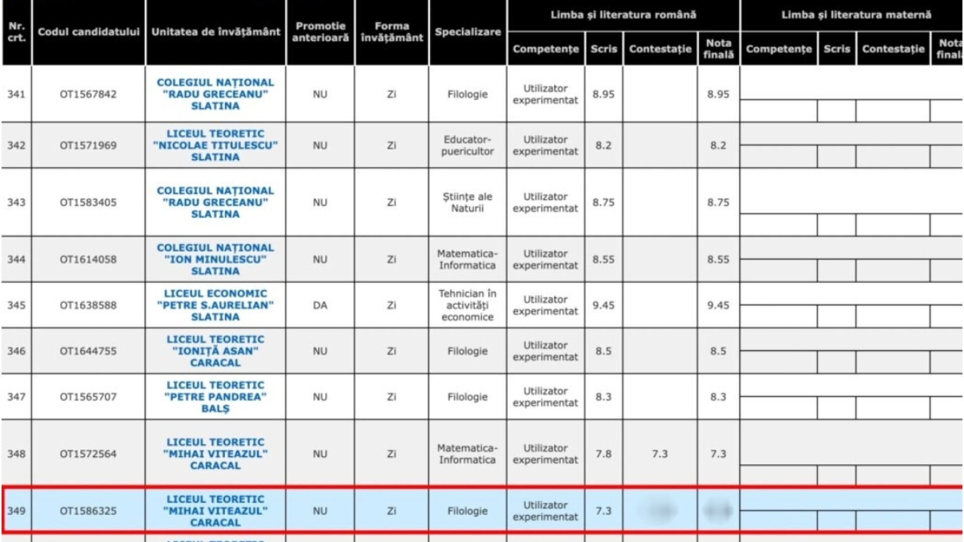 Nota surpriză primită de un elev din Caracal după contestație la BAC. Luase inițial 7,30 la Limba Română