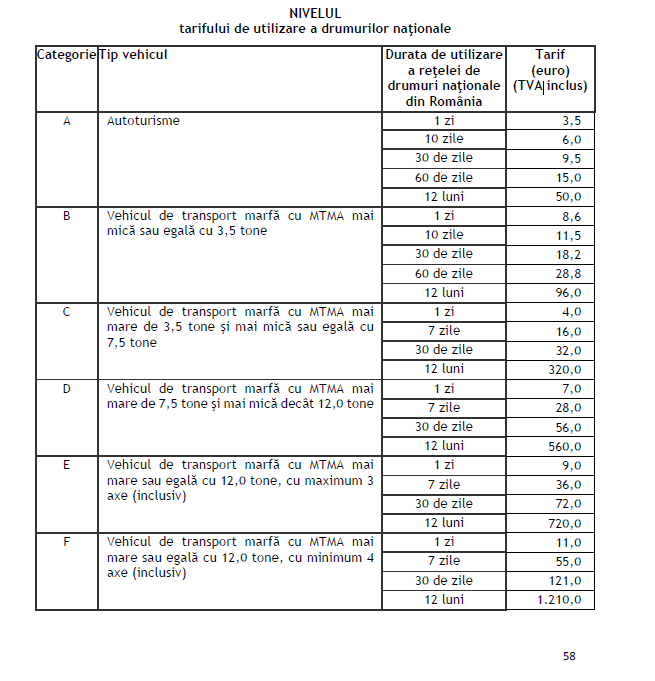 DOCUMENT. Lista completă a măsurilor economice care vor fi adoptate de Guvern. Câți bani vor aduce la buget