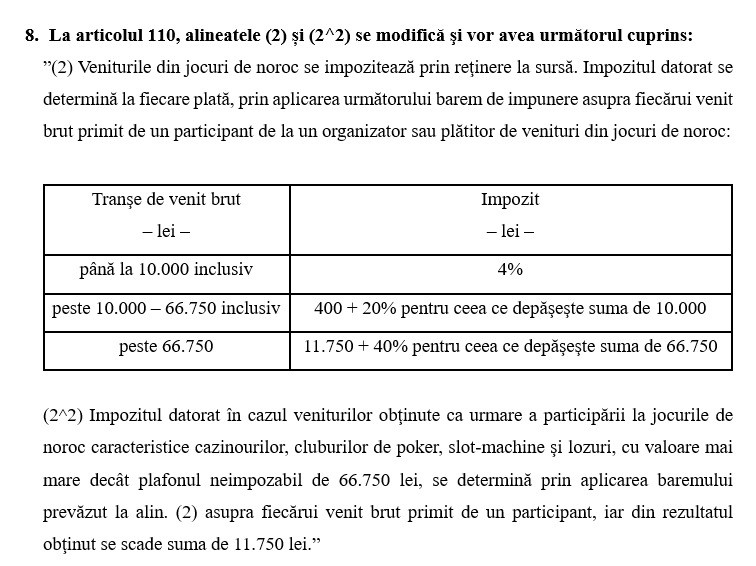 impozitare jocuri de noroc