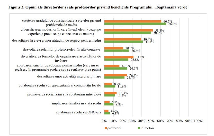raport saptamana verde