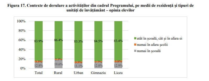 raport saptamana verde