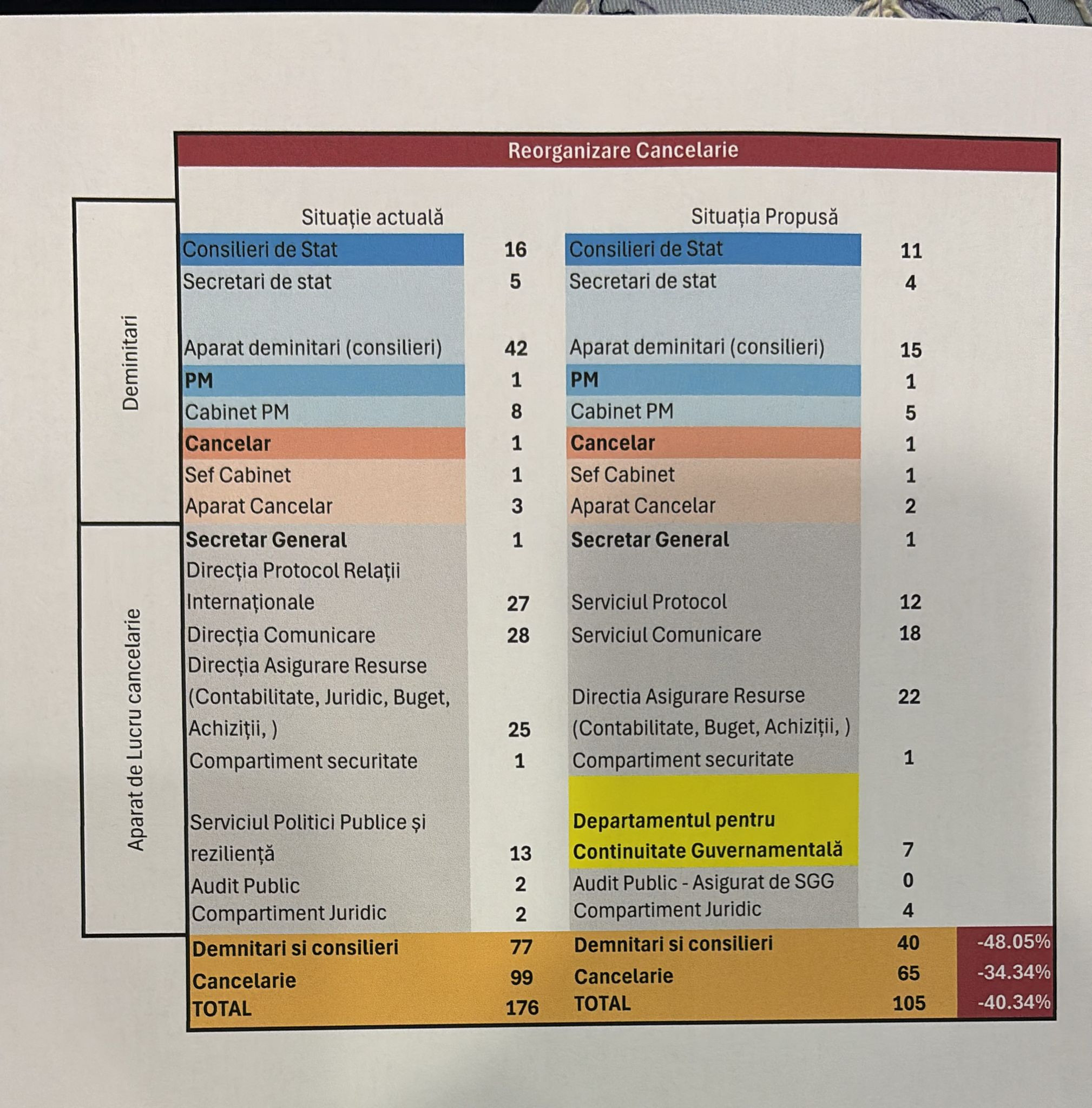 restructurare bolojan