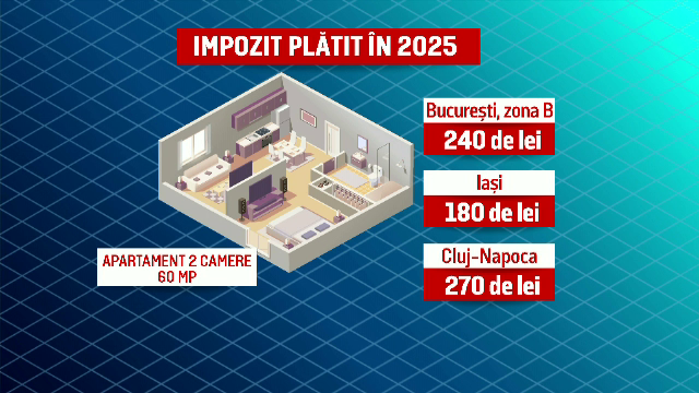 De anul viitor românii vor plăti taxe mai mari pentru case și terenuri. Ce spune Ilie Bolojan despre majorările de 70%