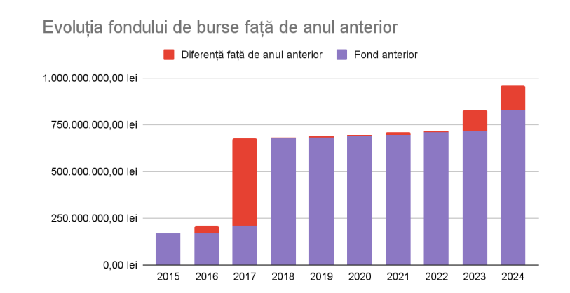 burse grafic