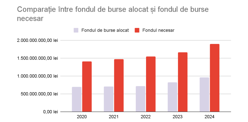 burse grafic