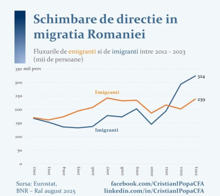 muncitori, tabel