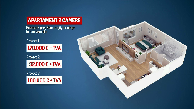 Piața rezidențială din București se pregătește să treacă la noua realitate economică. Dezvoltatorii arată spre costurile mari