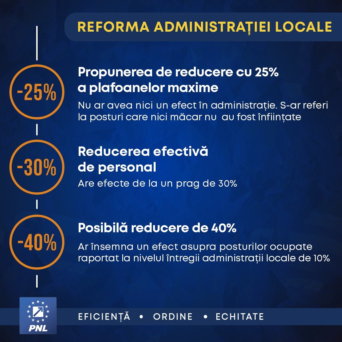 administratie locala, PNL
