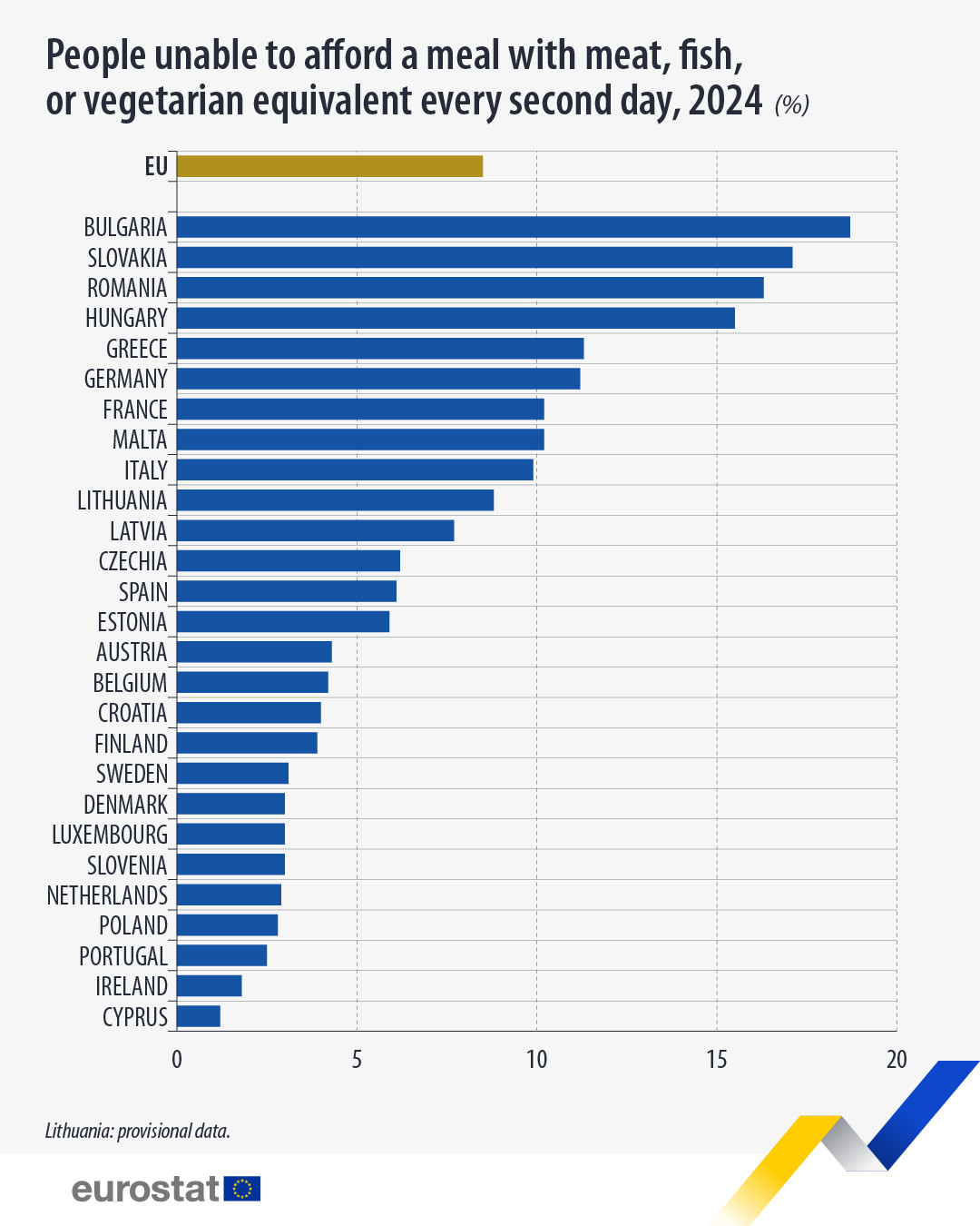 Încă un top al celor mai sărace state din EU în care România ocupă un rușinos loc 3