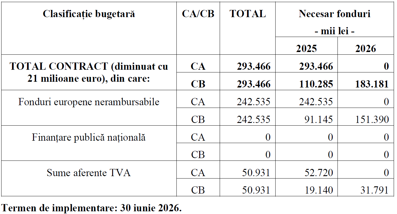 buget buletine electronice