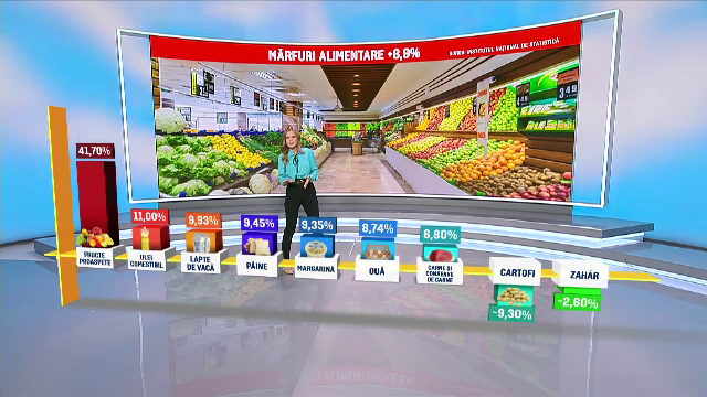 Cele mai mari scumpiri din 2025. Ce spun experții despre evoluția inflației până la finalul anului