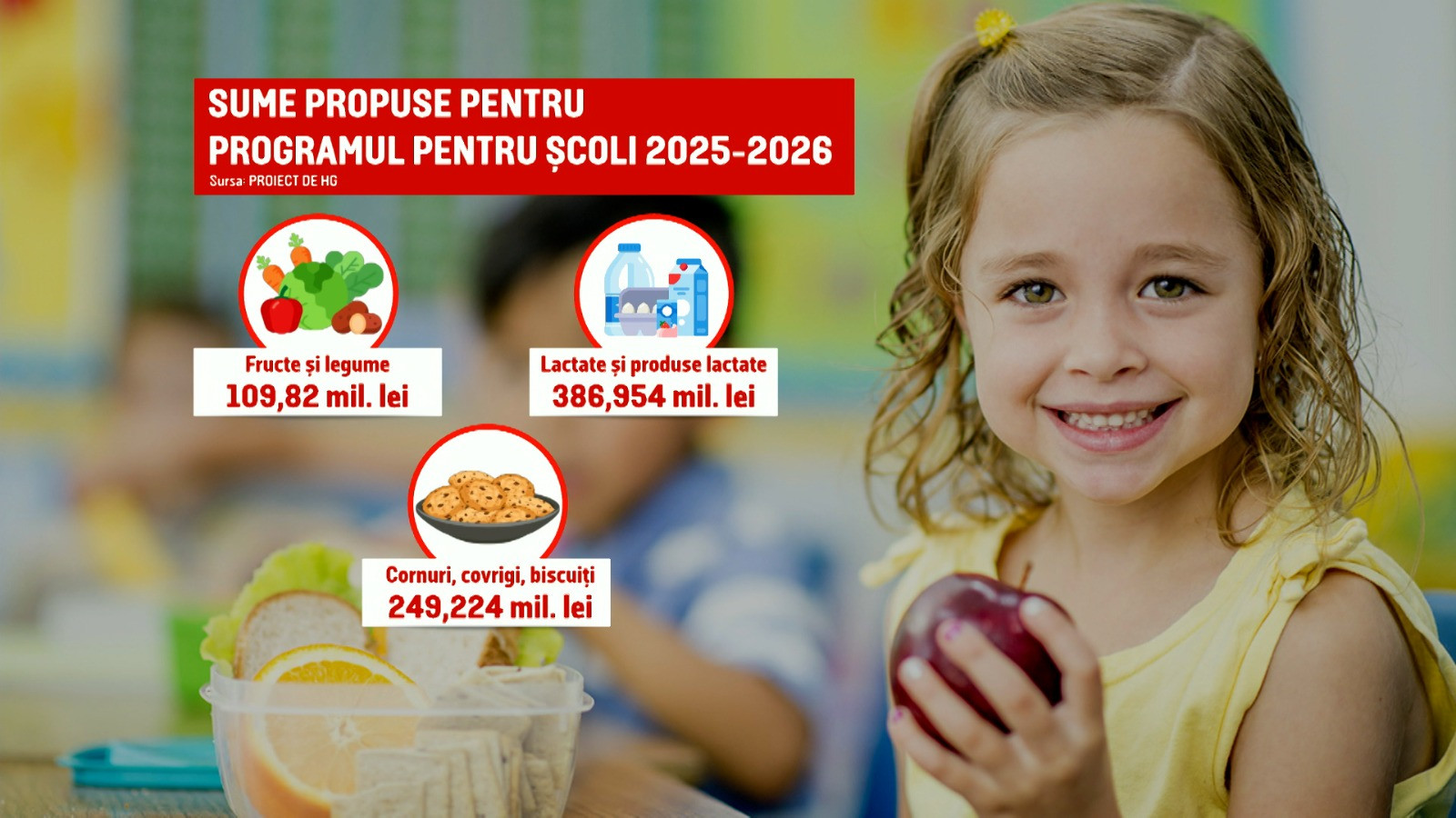 Masa caldă promisă de Guvern întârzie să apară în şcoli. În unele unităţi nu mai ajung nici cornul şi laptele
