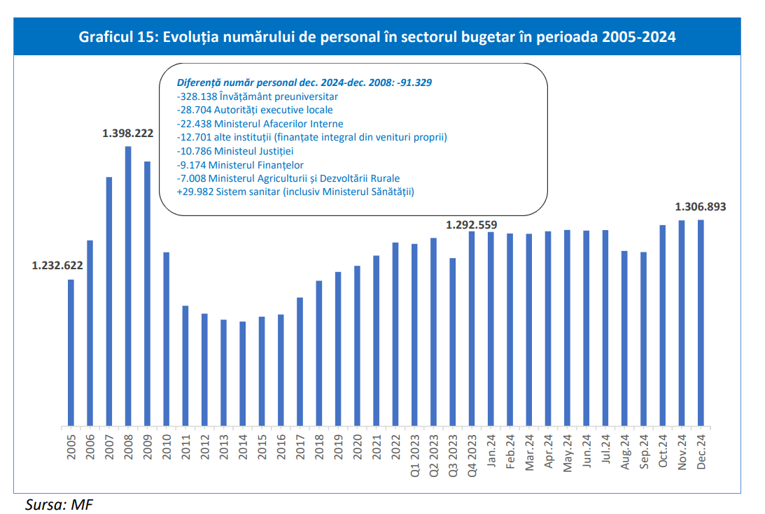 statistici consiliul fiscal