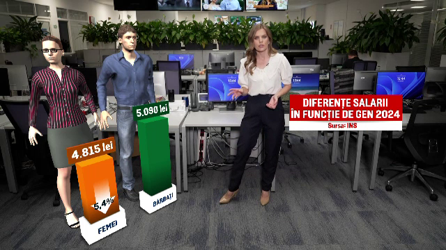 Dezechilibre uriașe între zona Bucureștiului și restul țării. Care sunt salariile și industriile în care au crescut