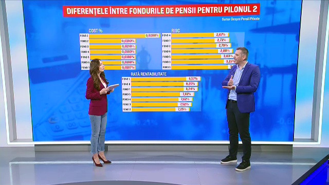 2025, al doilea cel mai bun an din istoria pensiilor private. ”Vrei să ai mai mult cu 400.000 de lei în cont?”