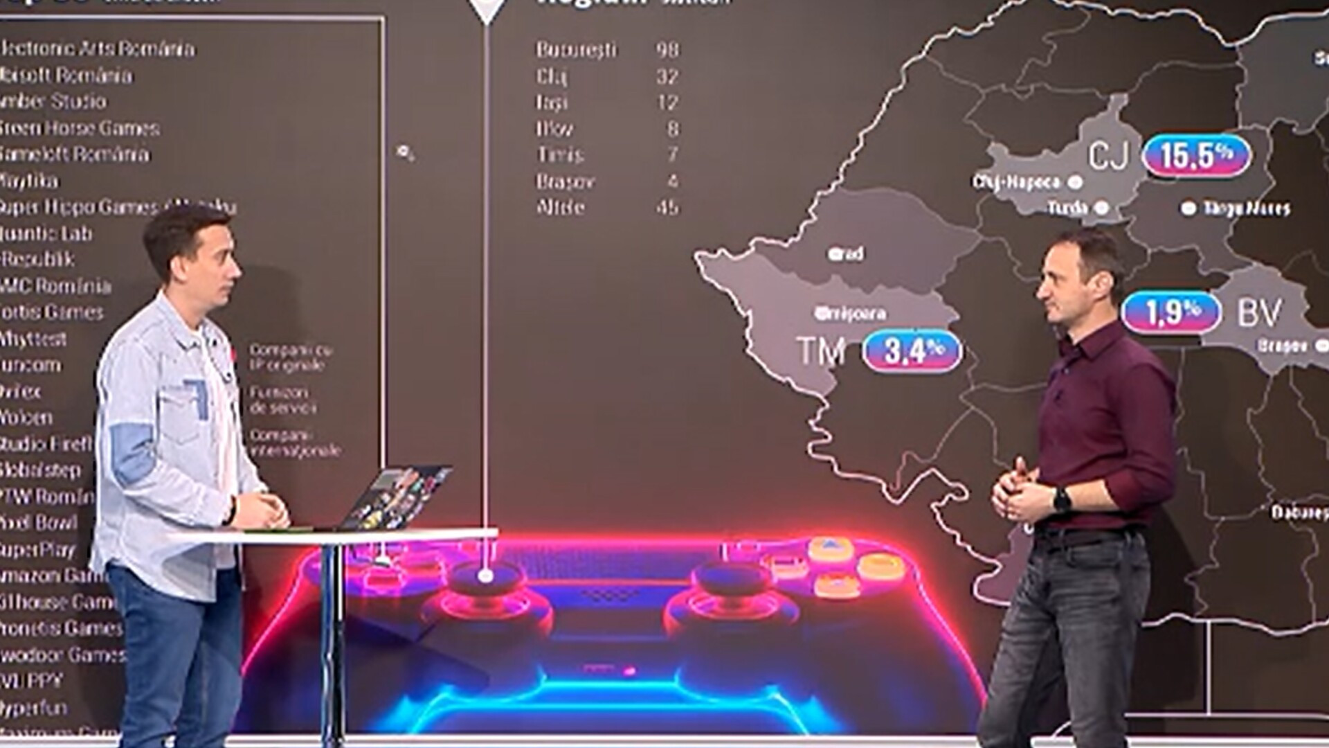 Industria jocurilor video din România depășește 340 de milioane de euro. Ce co-producții mari sunt dezvoltate la noi în țară
