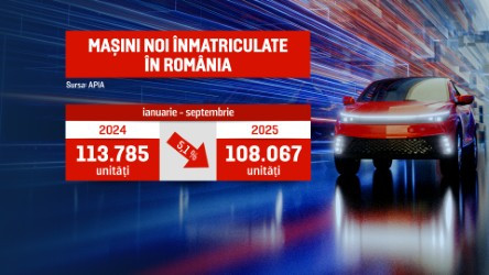 inmatriculari septembrie 2025