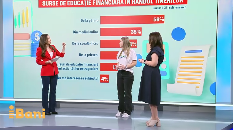 (P) Educație financiară pentru tineri. Studiu BCR: Tinerii care au încredere în ei știu și să gestioneze banii mai bine