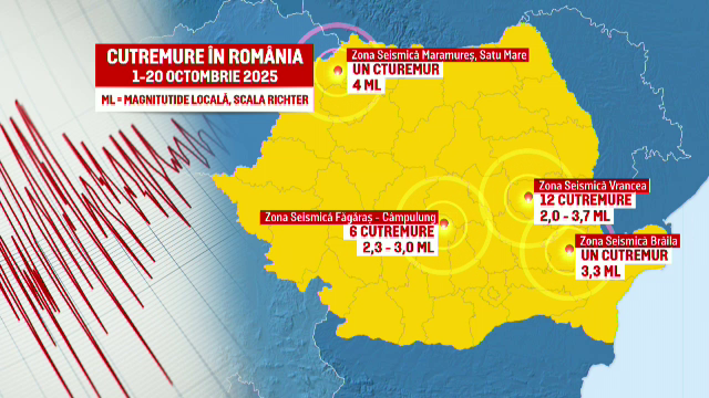 Ce anunță cutremurele care lovesc tot mai des zone neobișnuite din România. Sunt mici și au zgomote ciudate. ”E posibil”