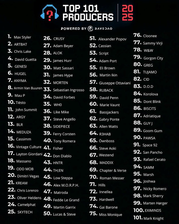 Top 101 Producers 2025: House, melodic techno și noile tendințe în muzica electronică