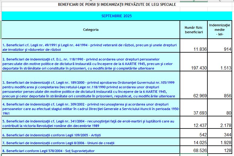adevaratele pensii speciale